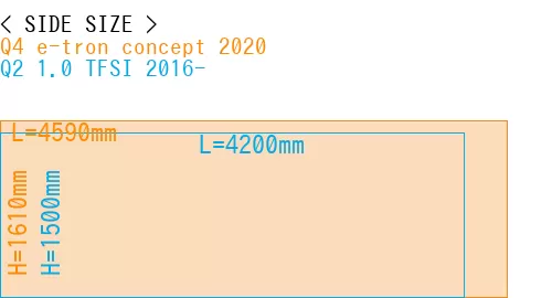 #Q4 e-tron concept 2020 + Q2 1.0 TFSI 2016-